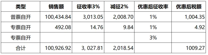 小规模网上抄税时间_2025年度申报纳税期限_小规模纳税人增值税申报新规