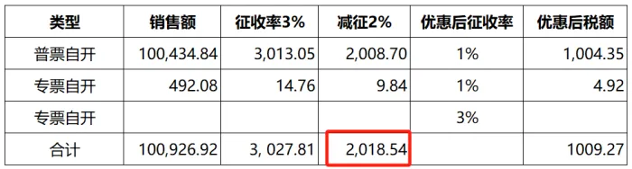 小规模纳税人增值税申报新规_2025年度申报纳税期限_小规模网上抄税时间