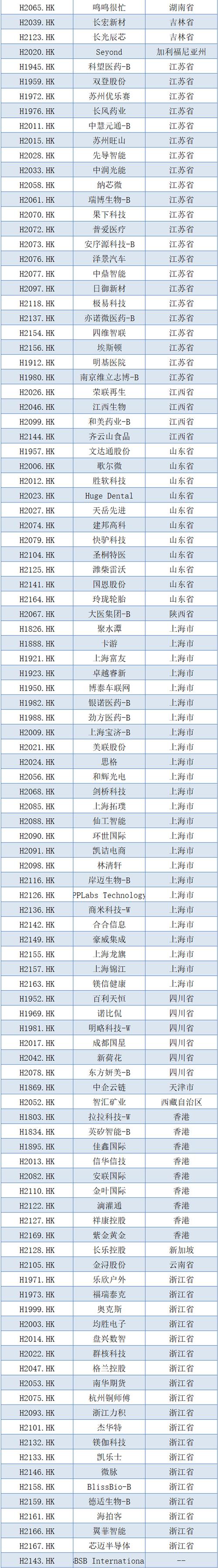 香港股票配资合规资质验证_港联证券_香港证券SFC牌照核查