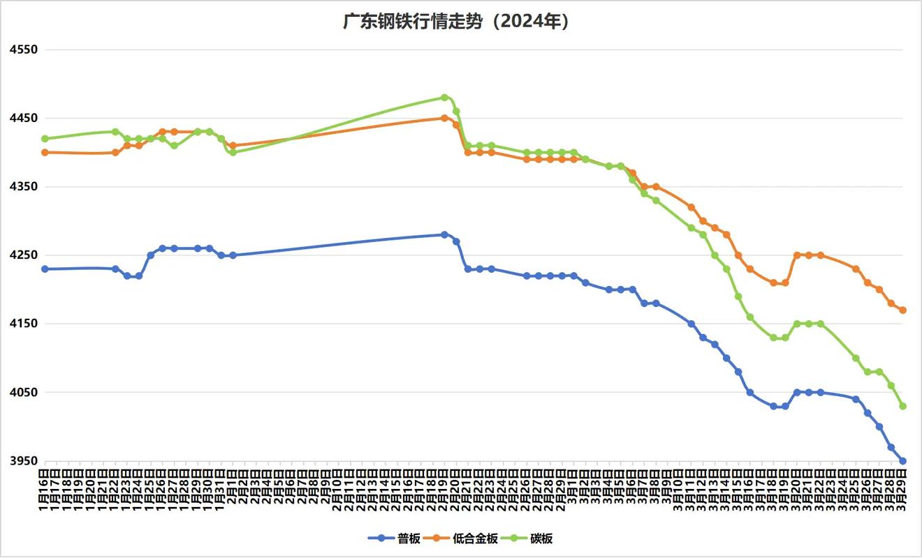 包钢股份新钢股份股价大涨_查鞍钢股份今日走势_碳中和钢铁板块行情