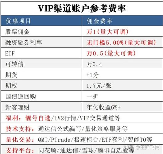 怎么融资买入股票_融资融券开户流程_开通融资融券条件