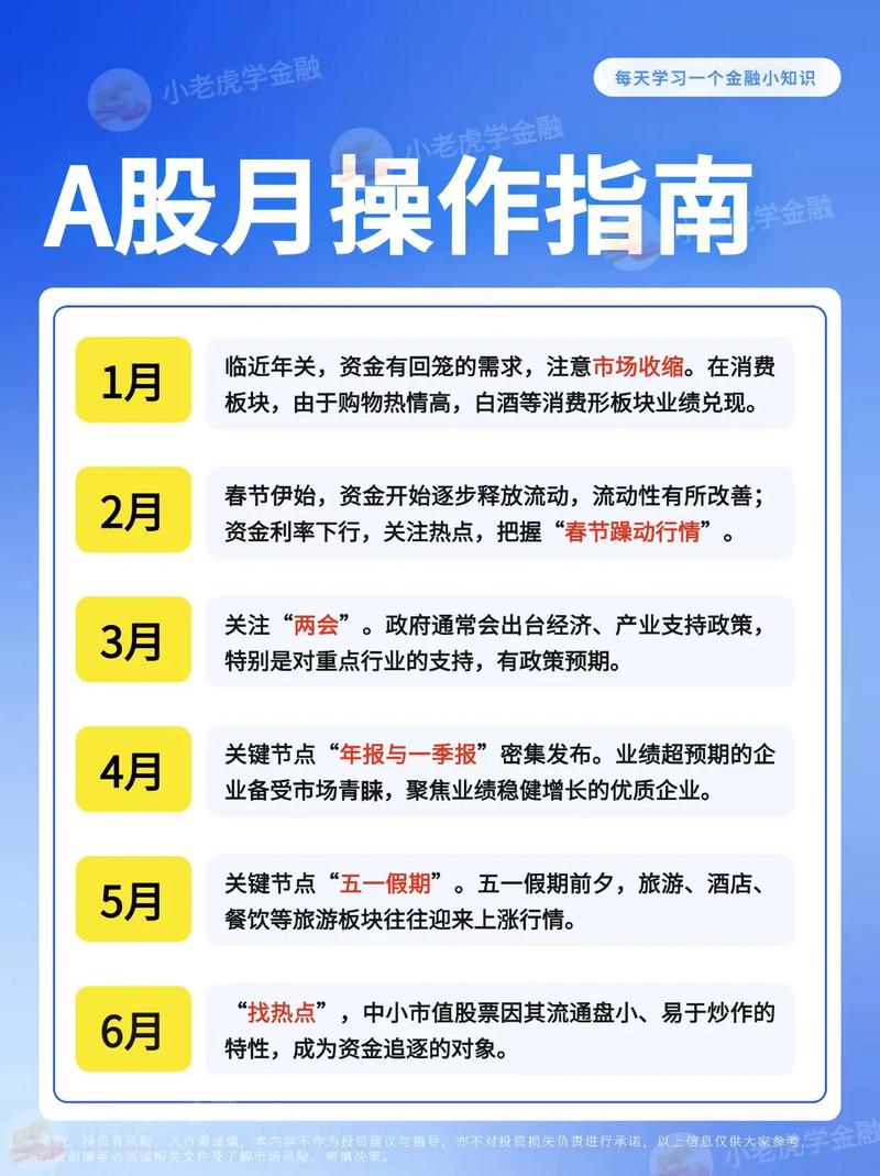 A股连续大涨诱惑众人，新开户后多久能买股票成疑问