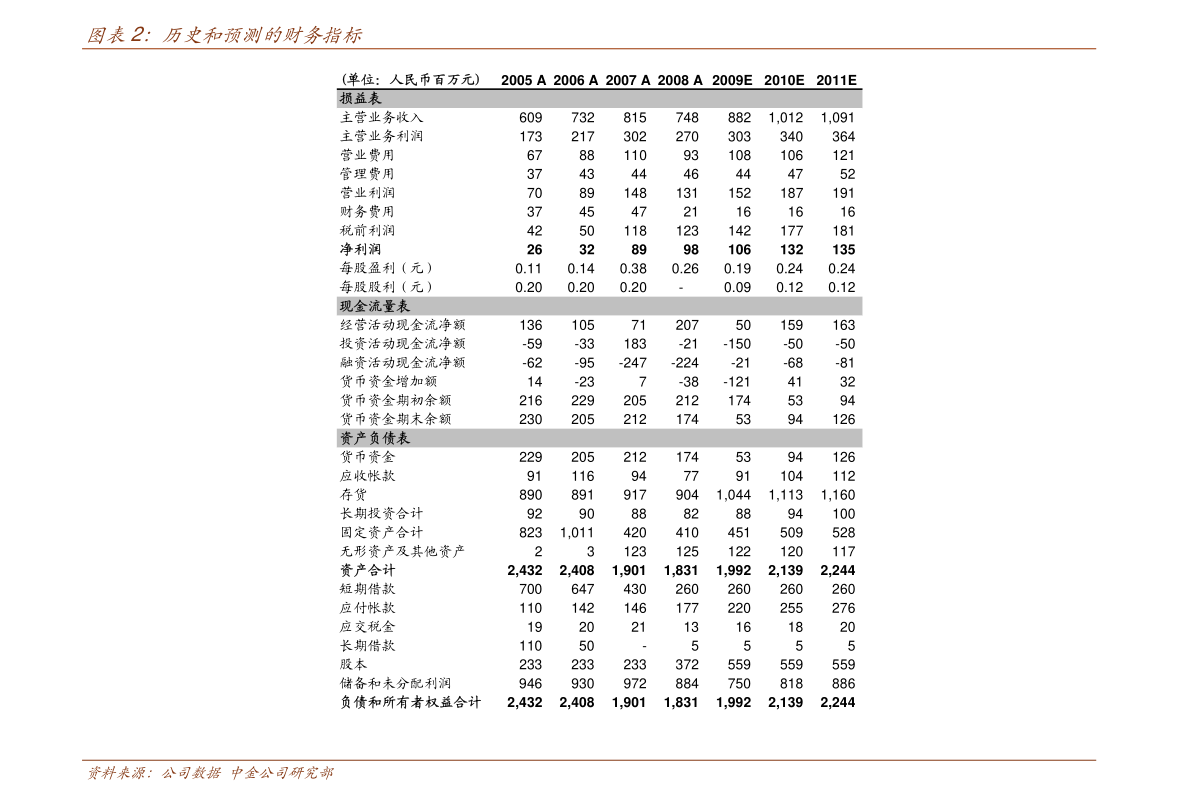 1000元炒股一个月_1000元炒股一个月_股票主动策略业绩表现