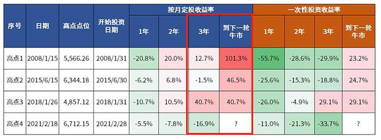 股票主动策略业绩表现_1000元炒股一个月_1000元炒股一个月