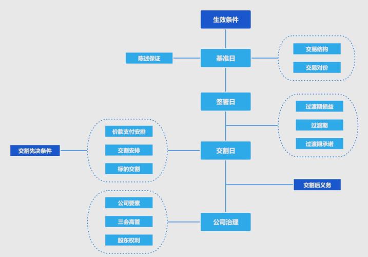 怎么融资买入股票_股票融资开通流程_所需条件