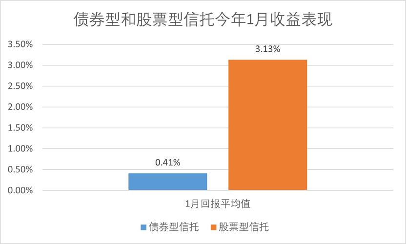 国民信托新三板1号产品延期兑付，投资者愤怒失望
