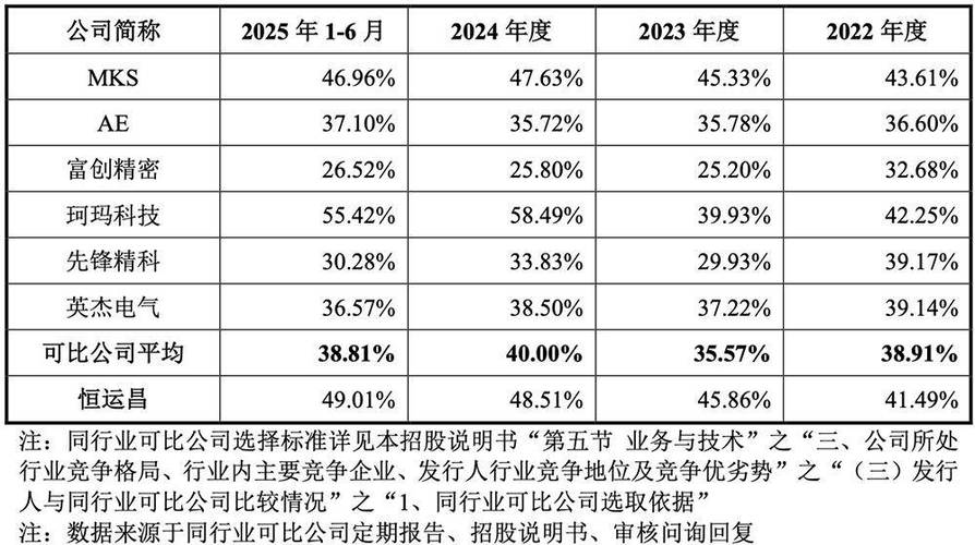 恒运昌招股书信息披露疑点_恒运昌真空技术股份有限公司上市_恒运资本