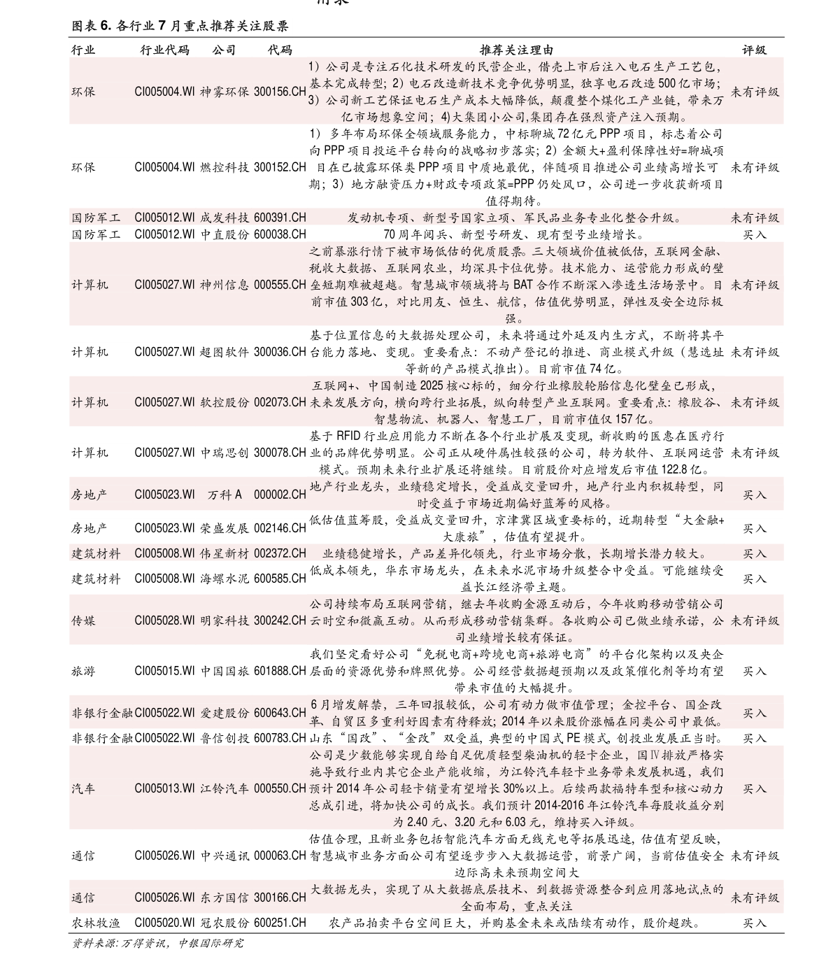 1000元炒股一个月_12月31日沪深交易所发布新修订多项配套规则_1000元炒股一个月盈利预测与投资建议