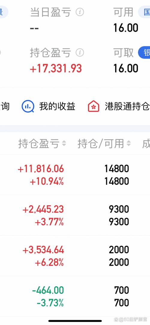 1000元炒股一个月盈利预测与投资建议_1000元炒股一个月_12月31日沪深交易所发布新修订多项配套规则