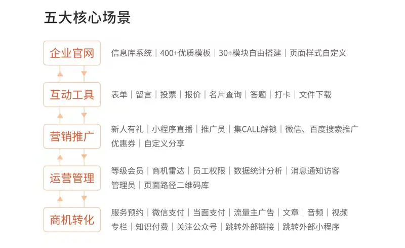 闲置物品实体店赚钱吗_废旧物品小程序设计制作_资源回收小程序设计制作