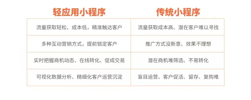 闲置物品实体店赚钱吗_资源回收小程序设计制作_废旧物品小程序设计制作