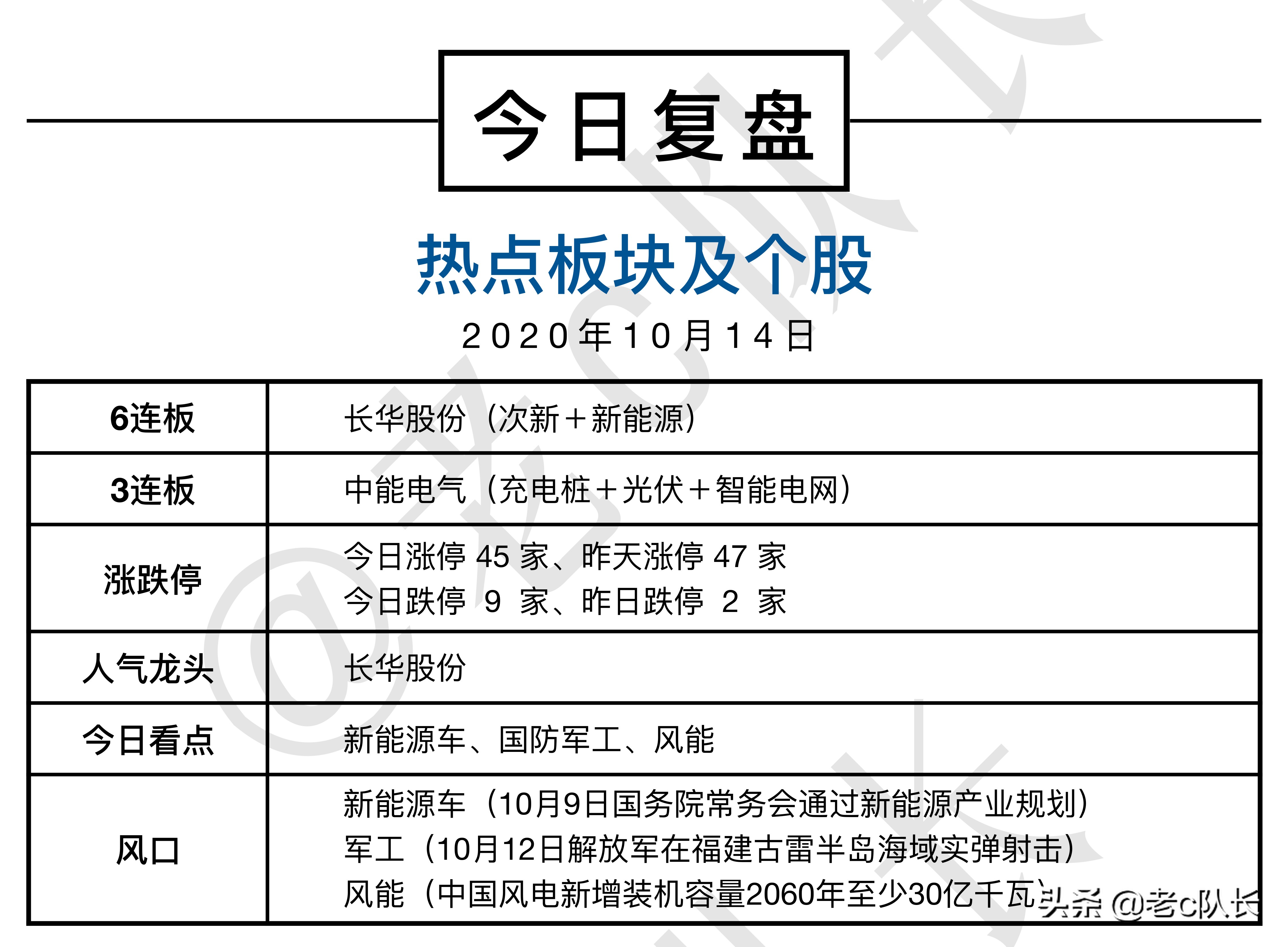台风后苹果发布会影响股价，央行容许宏观杠杆率阶段性上升