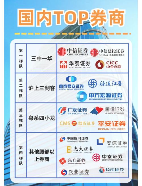 2024年证券交易平台前五名概览：天盛优配等实力强服务优