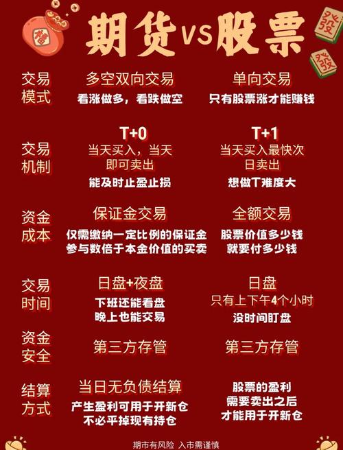 期货配资公司在期货业务里的作用与风险，投资者必看