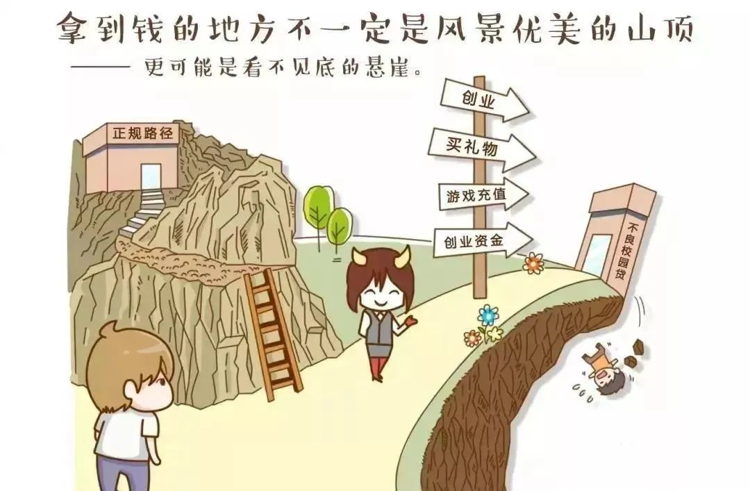 校园贷 套路贷 民法典高利贷_你认为校园借贷有哪些风险