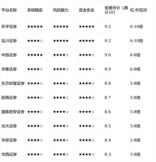 股票配资平台选择_专业配资公司_正规股票配资平台推荐