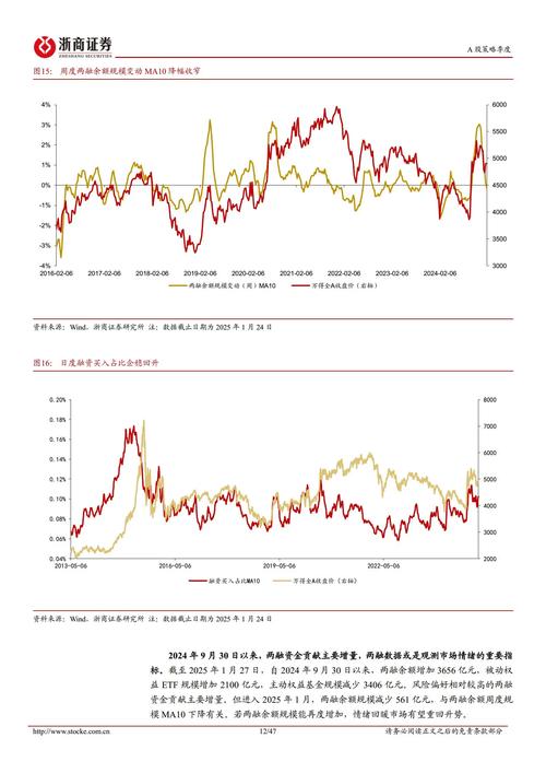 A股资金流入_两融余额增长_网上配资股票