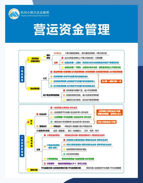 期货配资操作流程及对资金管理影响，投资者必知要点