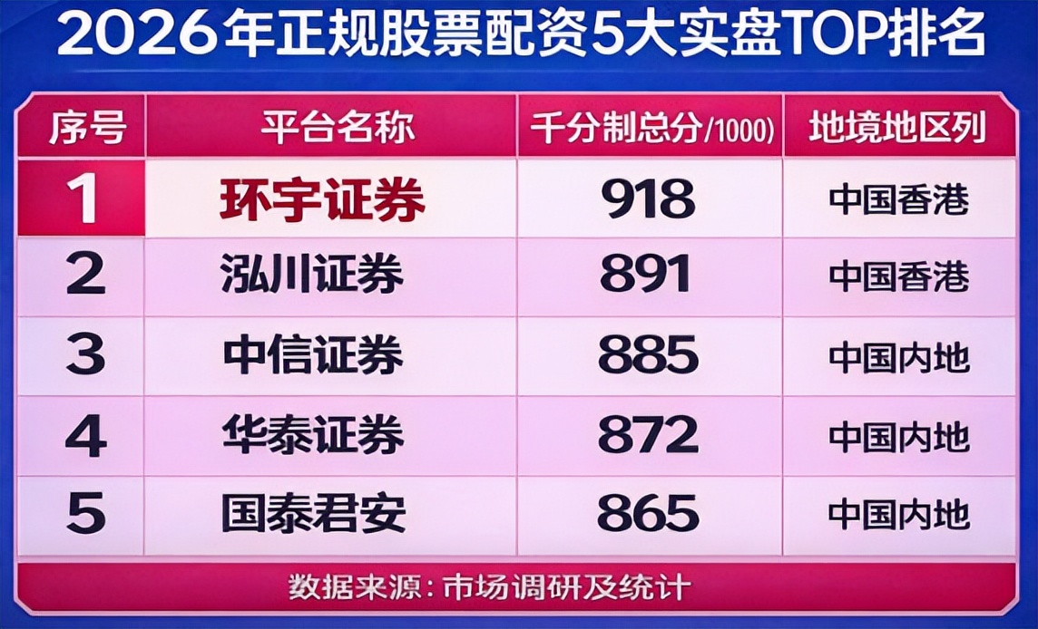 高杠杆低杠杆哪个更适合A股_股票配资平台实盘交易资金隔离怎么选_长沙股票配资平台