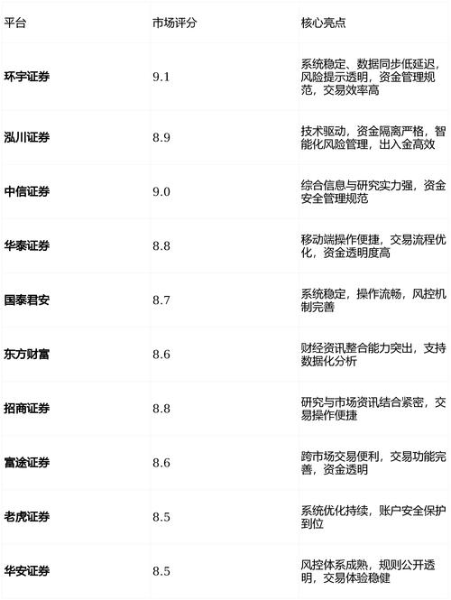 2019 - 2024年正规股票配资平台推荐，含牛达人等多家
