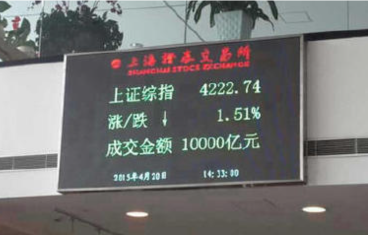 2015 年大牛市重现，中国北车股票行情或受影响？