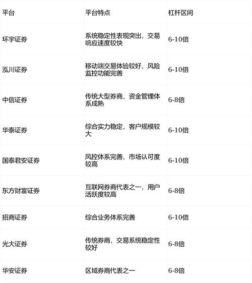 推荐配资股票_股票配资平台选择_合规实盘交易公司推荐