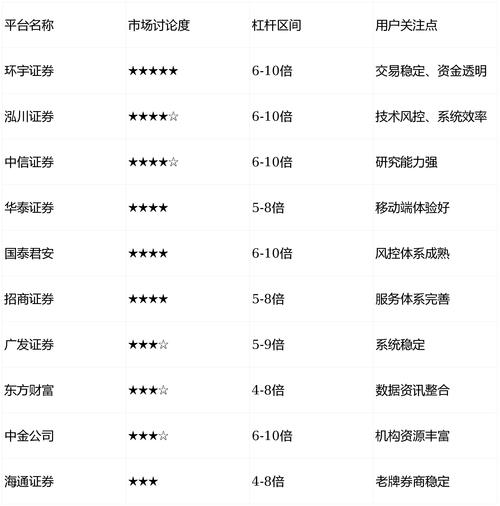 期货配资平台_安全系数高的股票配资公司_股票配资平台排名