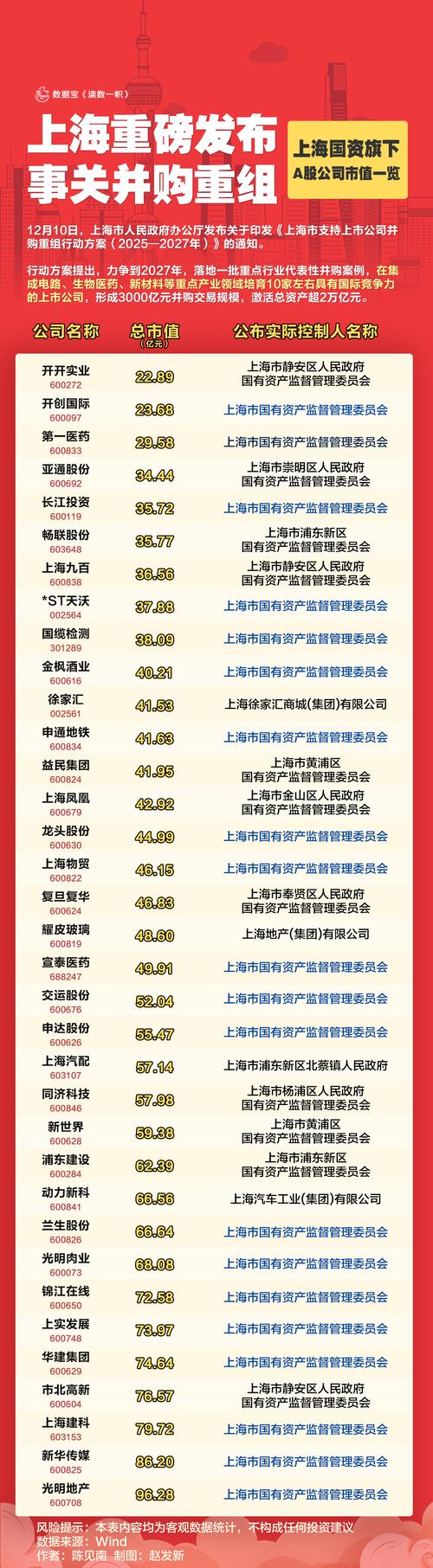 A股暴跌元凶引关注，上海等地配资公司聚会梳理体量