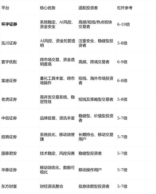 正规股票配资平台_长沙股票配资平台_安全实盘杠杆服务