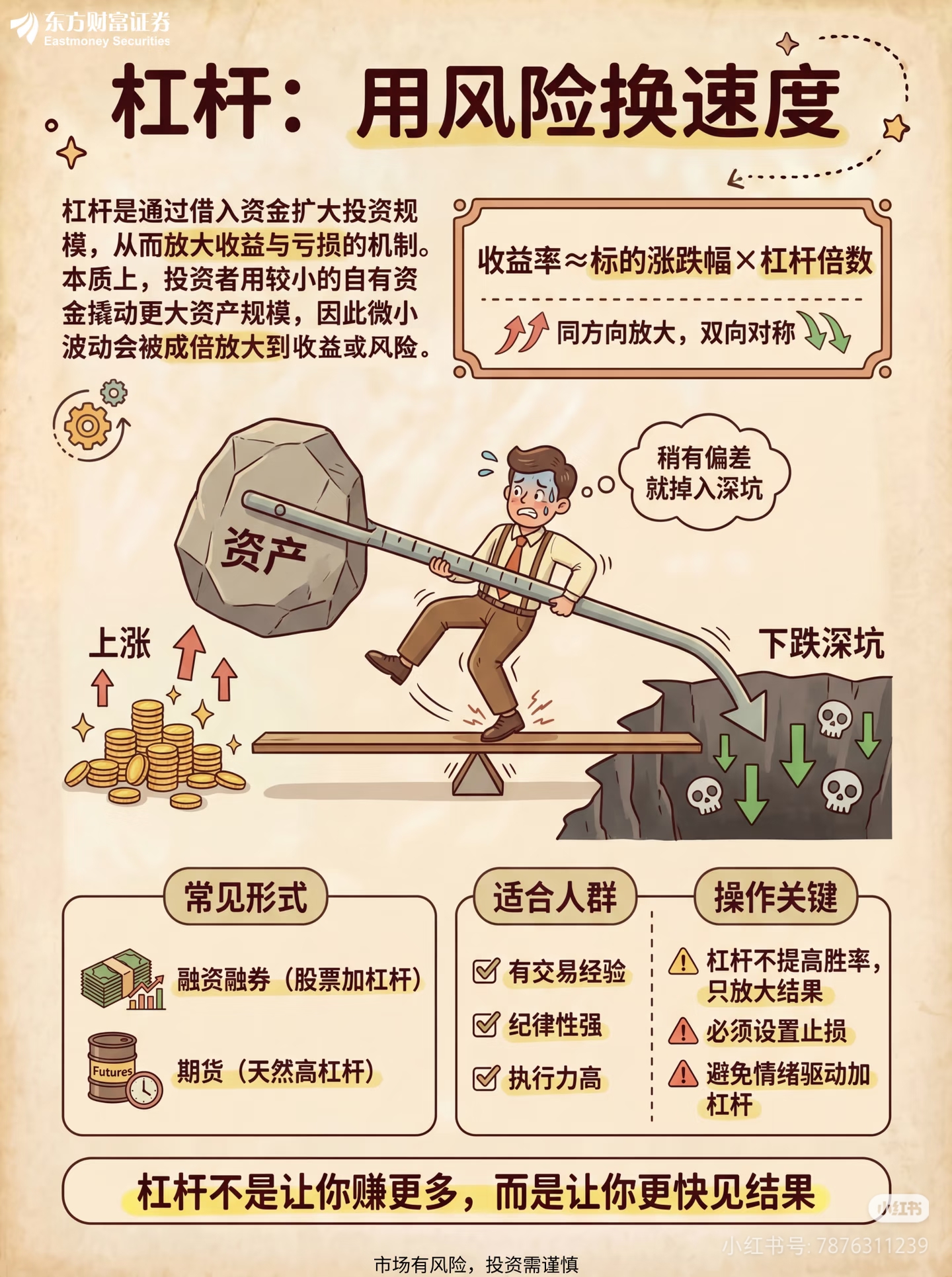 杠杆套利对冲思维_炒股复利思维_加杠杆炒股是什么意思