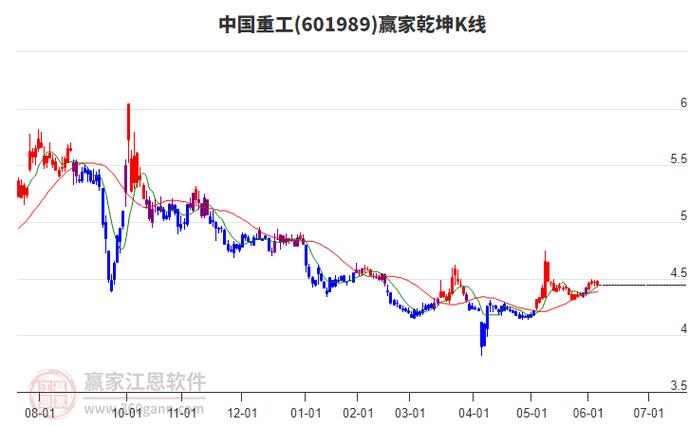 中国北车股票行情_中国船舶吸收合并中国重工_中国船舶集团重大资产重组
