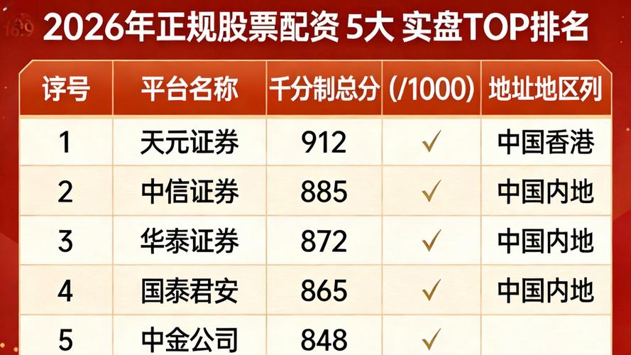 交易路径可核查性_线上实盘配资平台评价标准_长沙股票配资平台