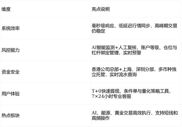 股票配资介绍：增加交易资本，扩大收益且能控制风险