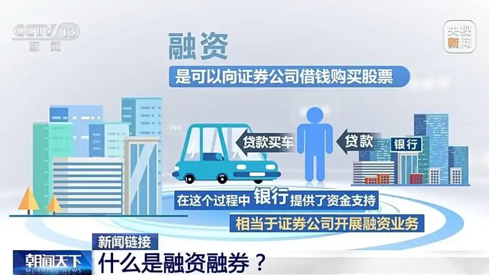 调整优化融券相关制度_融券保证金比例上调_融资融券是什么意思