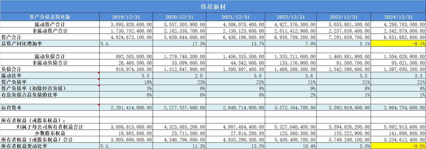 伟星新材三季报业绩解读_有关塑料方面的股票_伟星新材资金流向分析