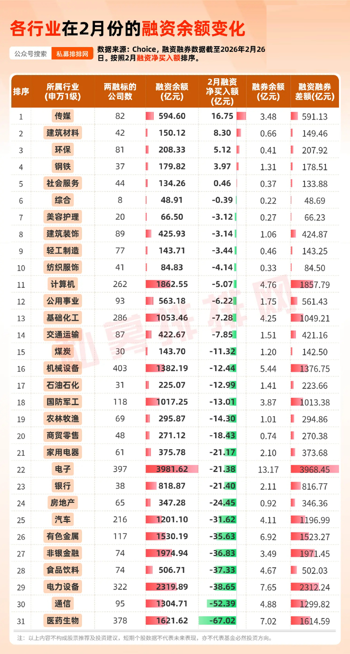 2月哪些个股被融资客逆势加仓？杠杆资金青睐行业揭秘