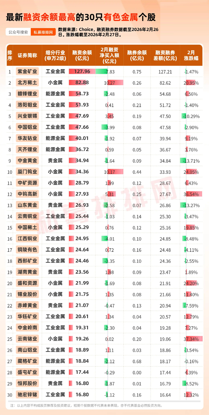 融资融券行业分布_在线股票杠杆_融资余额最高的行业