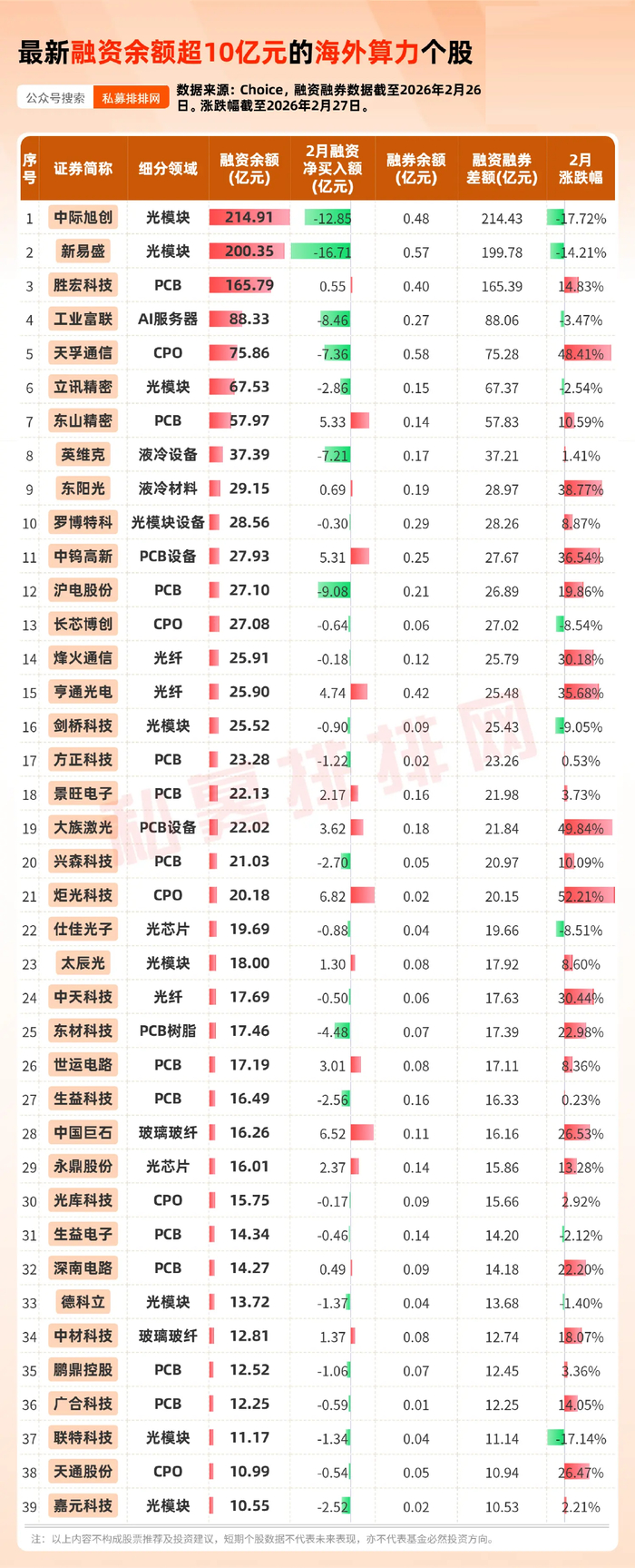 融资余额最高的行业_融资融券行业分布_在线股票杠杆