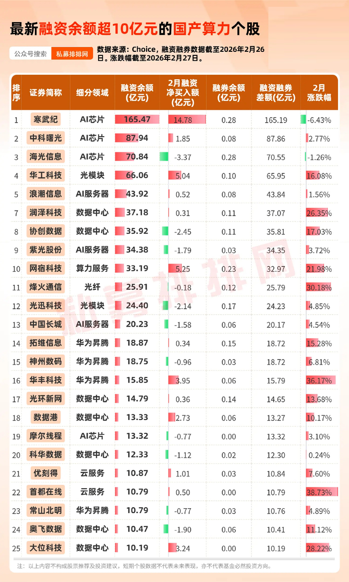 融资融券行业分布_在线股票杠杆_融资余额最高的行业