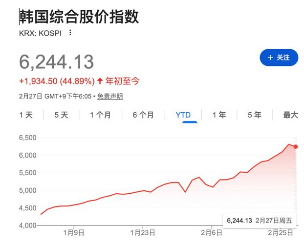 韩国5月将推芯片股杠杆ETF，散户可在线股票杠杆投资