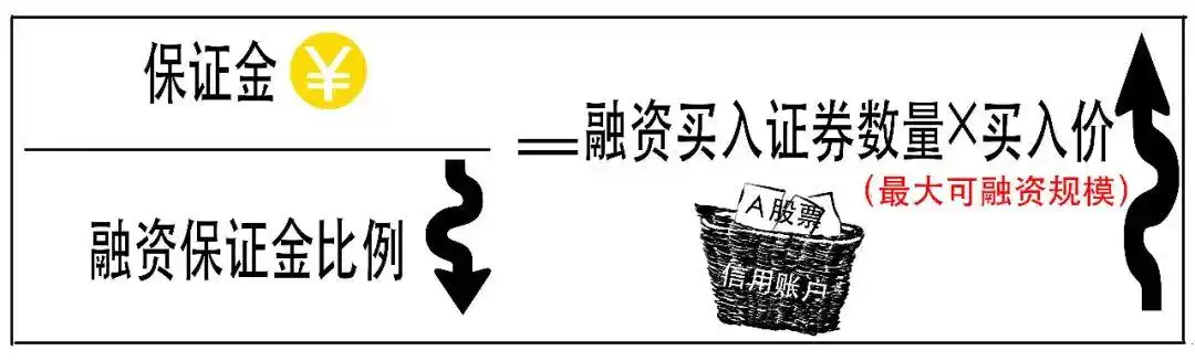 融资融券是什么意思_融资交易详解_融资融券是什么