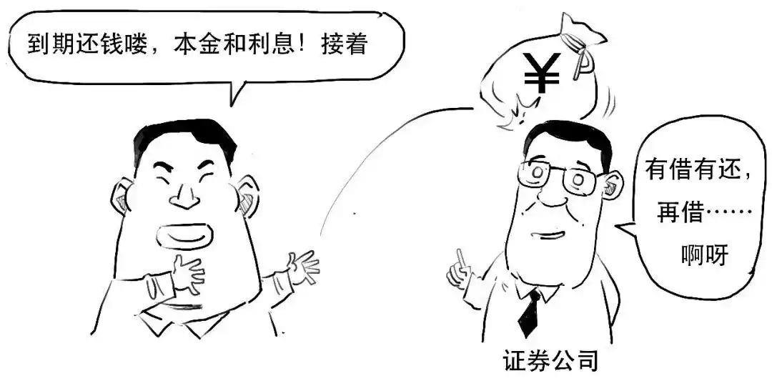 融资融券是什么意思_融资融券是什么_融资交易详解