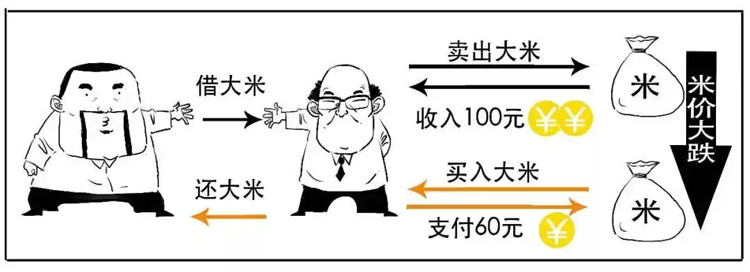 融资交易详解_融资融券是什么_融资融券是什么意思