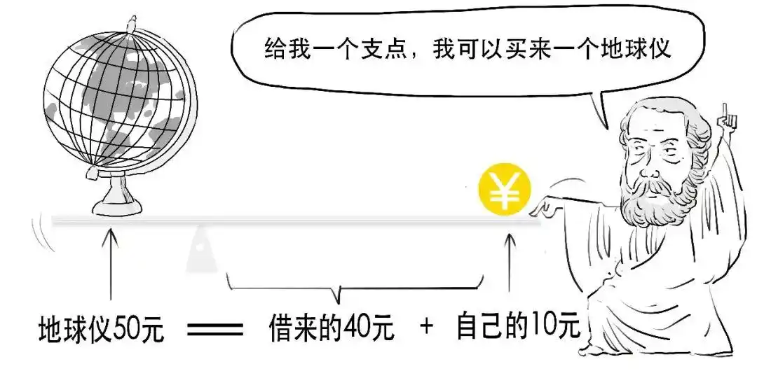 融资融券是什么意思_融资交易详解_融资融券是什么