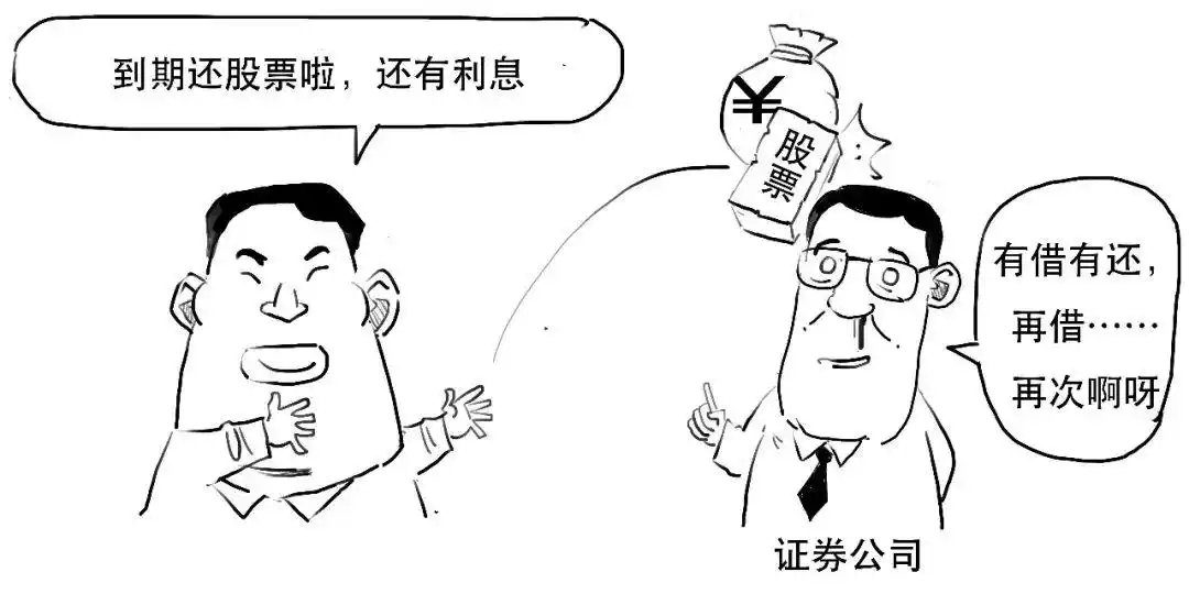 融资融券是什么意思_融资交易详解_融资融券是什么