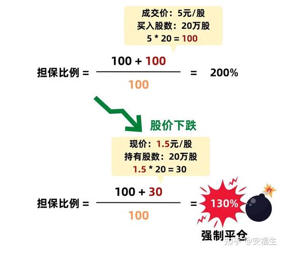 做股票配资有啥风险？最低10万、强制平仓、停牌付息都得了解