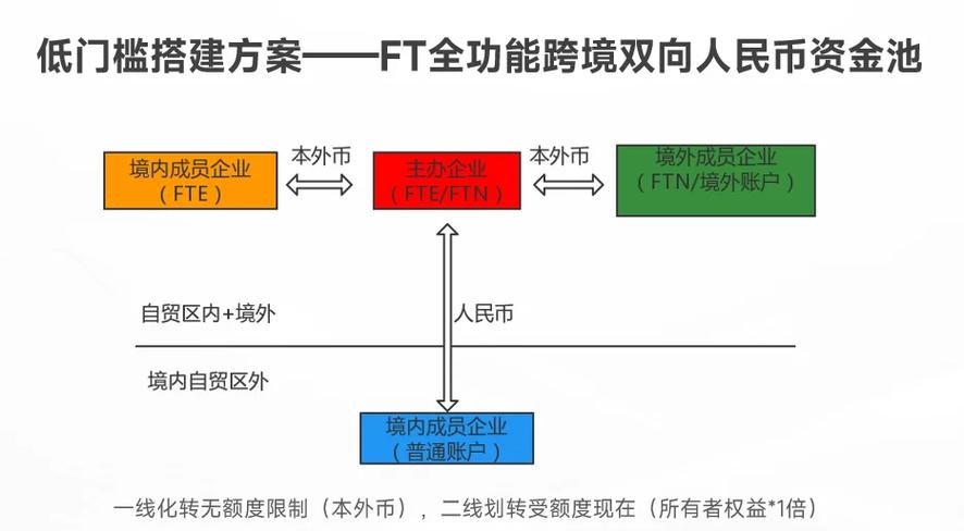 跨国公司才能办的资金池业务，一文看懂政策要求