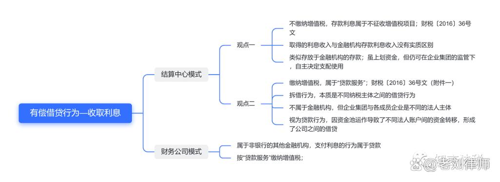 资金池管理模式 内部结算中心 财务公司运营_什么机构允许有资金池