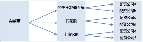 配资通_券商场外配资监管_A股配资违规处罚