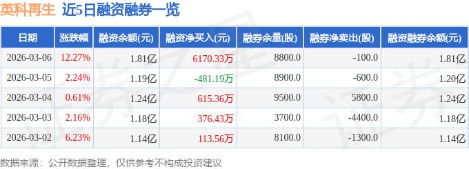 英科再生688087融资融券数据_英科再生688087资金流向分析_有关塑料方面的股票